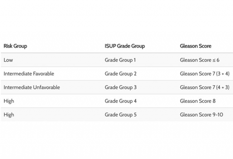 gleason grade group